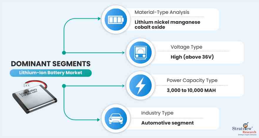 Lithium-Ion-Battery-Market-Material-Trends